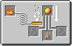 Схема варки зелья огнестойкости