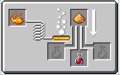 Схема варки зелья исцеления