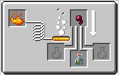 Схема варки зелья отравления