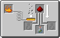 Схема варки зелья отравления усил