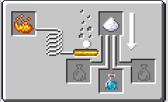 Схема варки зелья стремительности 1