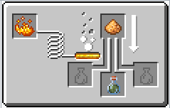 Схема варки зелья отравления 2