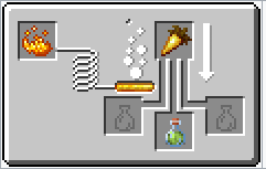 Схема варки ночного зрения