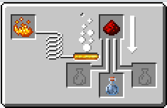 Схема варки зелья замедления усил